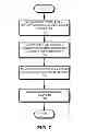 Fig. 08 - Methods and system for sharing gadgets between users