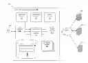 Fig. 01 - Collaboration management systems