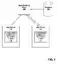 Fig. 02 - Signature generation using message summaries