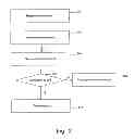 Fig. 03 - Signature generation using message summaries