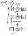 Fig. 09 - METHOD OF INSTALLING A DRIVER TO EMULATE A NETWORK CARD