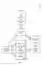 Fig. 02 - Custom resources in a resource stack