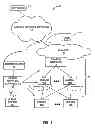 Fig. 02 - Creating searchable and global database of user visible process traces