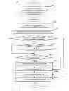Fig. 07 - Intelligent work load manager