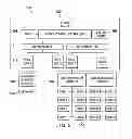 Fig. 07 - Security network processor system and method