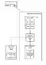 Fig. 01 - System and method for dynamic memory power management