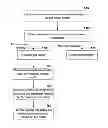 Fig. 01 - WEAR LEVELING IN FLASH MEMORY DEVICES WITH TRIM COMMANDS