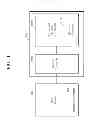 Fig. 02 - NON-VOLATILE MEMORY DEVICE AND HOST DEVICE CONFIGURED TO COMMUNICATION WITH THE SAME