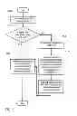 Fig. 06 - Hierarchical cache structure and handling thereof