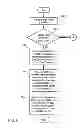 Fig. 07 - Hierarchical cache structure and handling thereof