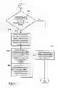 Fig. 08 - Hierarchical cache structure and handling thereof