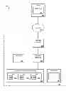 Fig. 02 - Permissions of objects in hosted storage