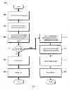 Fig. 04 - Permissions of objects in hosted storage