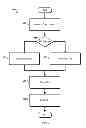 Fig. 05 - Permissions of objects in hosted storage
