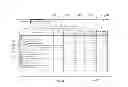 Fig. 07 - Memory utilization analysis