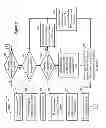 Fig. 07 - Configurable I/O address translation data structure