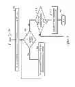 Fig. 09 - Configurable I/O address translation data structure