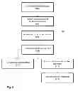 Fig. 06 - Providing hints to an execution unit to prepare for predicted subsequent arithmetic operations