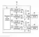 Fig. 01 - DEVICE AND METHOD FOR ELECTRIC POWER MANAGEMENT OF A PLURALITY OF PERIPHERAL INTERFACES