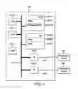 Fig. 05 - DEVICE AND METHOD FOR ELECTRIC POWER MANAGEMENT OF A PLURALITY OF PERIPHERAL INTERFACES
