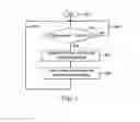 Fig. 06 - DEVICE AND METHOD FOR ELECTRIC POWER MANAGEMENT OF A PLURALITY OF PERIPHERAL INTERFACES