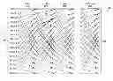 Fig. 01 - Viterbi butterfly operations