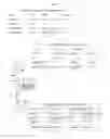 Fig. 06 - METHOD OF PRE-POPULATING EDITABLE ELECTRONIC FORMS USING TRUSTED RELATIONSHIP BASED ID CODES
