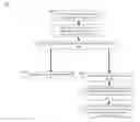 Fig. 01 - Collaborative application testing