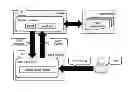 Fig. 01 - Enhanced document and event mirroring for accessing internet content