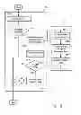 Fig. 12 - Ensuring integrity of a displayed web page