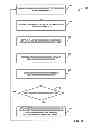Fig. 04 - Keyboard gestures for character string replacement