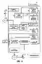 Fig. 09 - Method and apparatus for developing and playing natural user interface applications