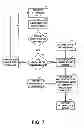 Fig. 10 - Method and apparatus for developing and playing natural user interface applications