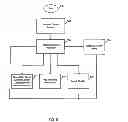 Fig. 06 - System and method of providing for the control of a music player to a device driver