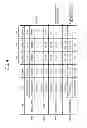 Fig. 05 - INFORMATION DISPLAY PROCESSING DEVICE