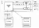 Fig. 01 - USER INTERFACE SYSTEM FOR HANDHELD DEVICES