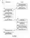 Fig. 05 - USER INTERFACE SYSTEM FOR HANDHELD DEVICES