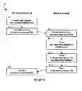 Fig. 06 - USER INTERFACE SYSTEM FOR HANDHELD DEVICES