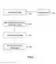 Fig. 03 - PERSONALIZED USER INTERFACE ON MOBILE INFORMATION DEVICE
