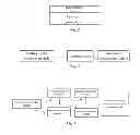 Fig. 03 - Method and apparatus for instant messaging based on user interface
