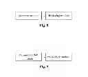 Fig. 05 - Method and apparatus for instant messaging based on user interface