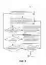 Fig. 03 - METHOD AND APPARATUS FOR SOCIAL INTERACTION