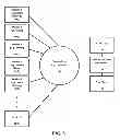 Fig. 10 - Systems and methods for a scalable, collaborative, real-time, graphical life-management interface