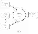 Fig. 12 - Systems and methods for a scalable, collaborative, real-time, graphical life-management interface