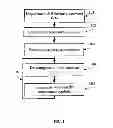 Fig. 02 - Password presentation management
