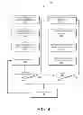 Fig. 05 - Notification hardening