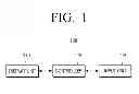 Fig. 02 - DISPLAY DEVICE AND LIST DISPLAY METHOD THEREOF