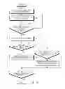 Fig. 05 - DISPLAY METHOD AND ELECTRONIC DEVICE USING THE SAME