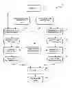 Fig. 01 - METHOD AND SYSTEM FOR DIMENSIONAL UNIFORMITY USING CHARGED PARTICLE BEAM LITHOGRAPHY