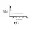 Fig. 04 - METHOD AND SYSTEM FOR DIMENSIONAL UNIFORMITY USING CHARGED PARTICLE BEAM LITHOGRAPHY